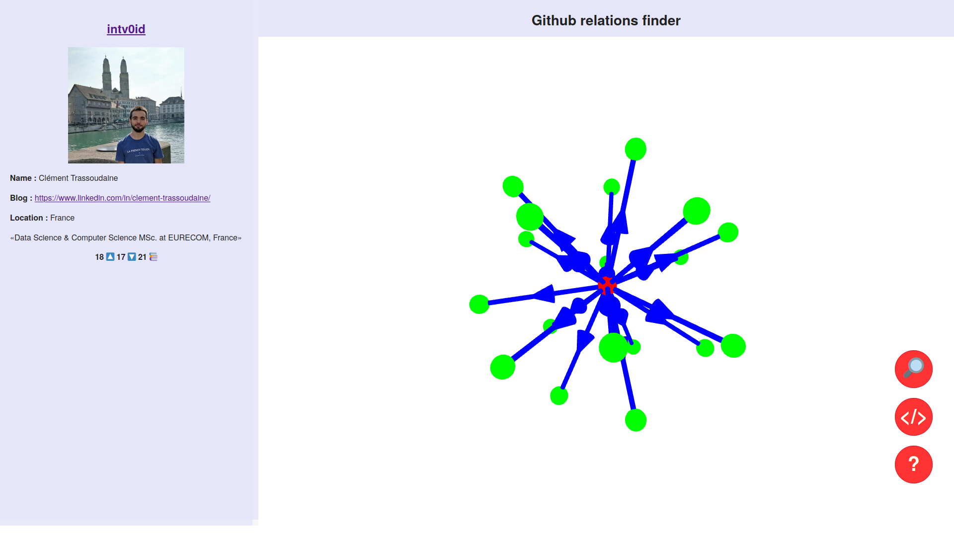 Example graph screenshot